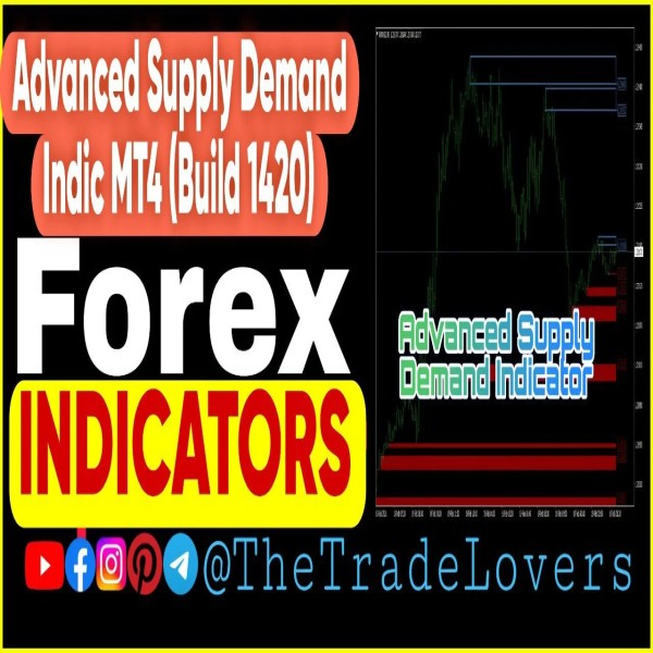 Advanced Supply Demand Indicator MT4 (Works on Build 1421+) | Forex MT4 Expert Advisor - The Trade Lovers