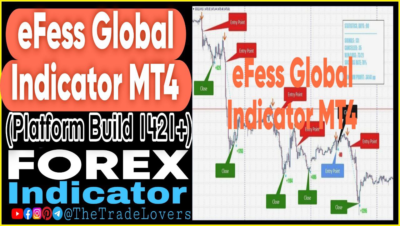 eFess Global Indicator v7.5 MT4 (Works on Build 1421 ) | Forex MT4 Indicators - Payhip