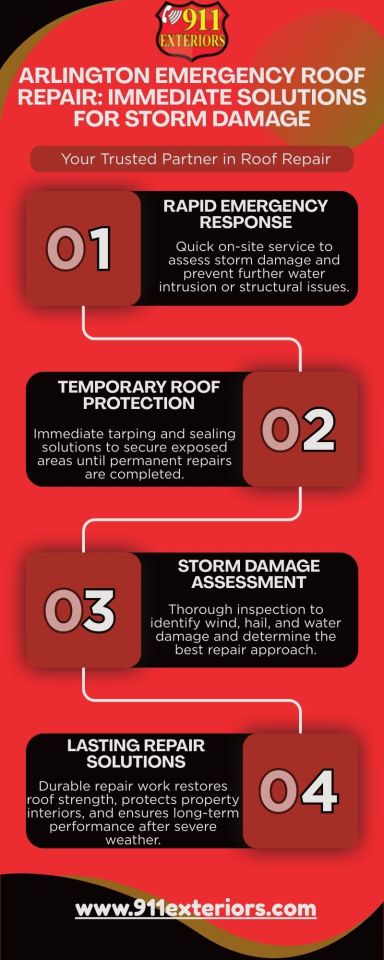 Arlington Emergency Roof Repair: Immediate Solutions for Storm Damage – @911extroofingconstruction on Tumblr